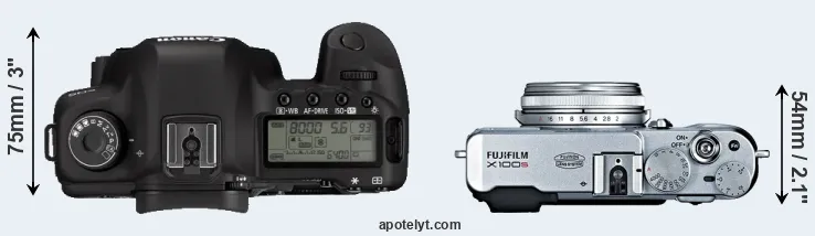 Compare 5D Mark II versus X100S top