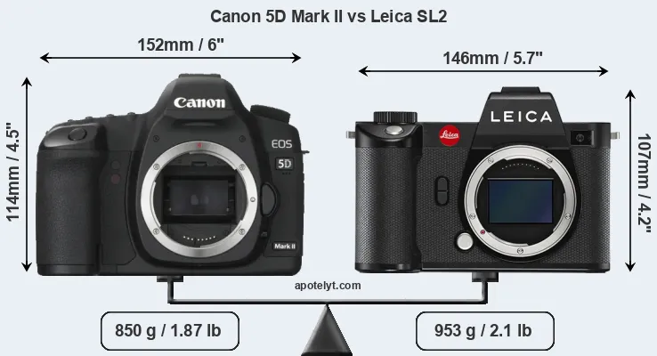 Size Canon 5D Mark II vs Leica SL2