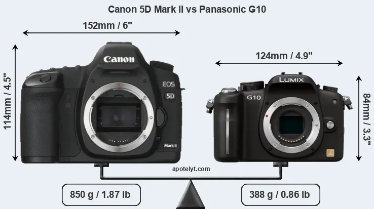 Size Canon 5D Mark II vs Panasonic G10