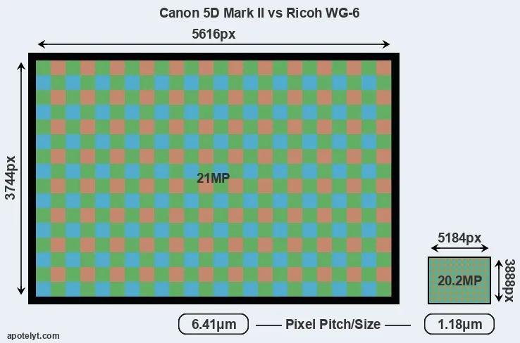 5D Mark II versus WG-6 MP
