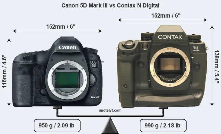 Size Canon 5D Mark III vs Contax N Digital