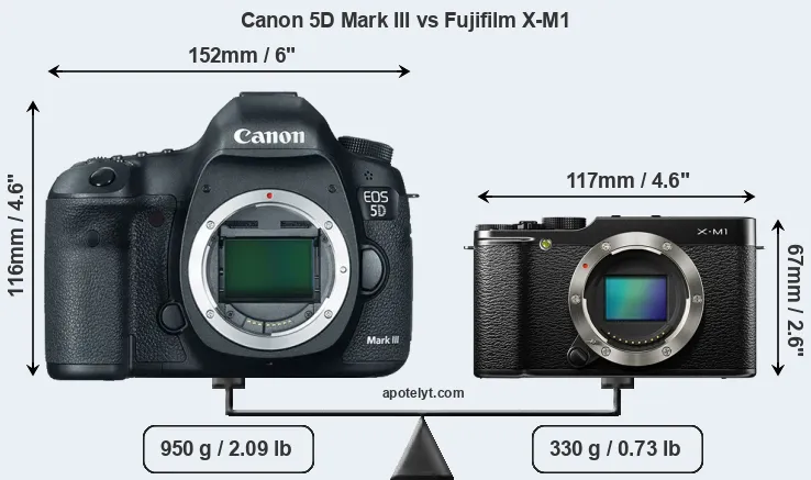 Size Canon 5D Mark III vs Fujifilm X-M1