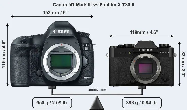 Size Canon 5D Mark III vs Fujifilm X-T30 II