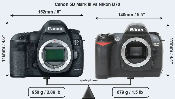 Size Canon 5D Mark III vs Nikon D70