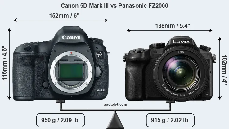 Size Canon 5D Mark III vs Panasonic FZ2000