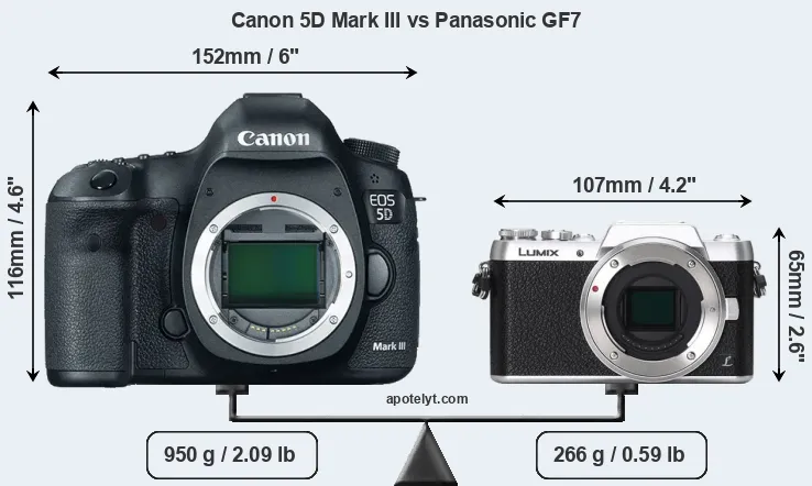 Size Canon 5D Mark III vs Panasonic GF7