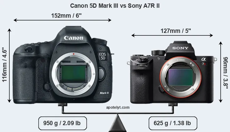 Size Canon 5D Mark III vs Sony A7R II