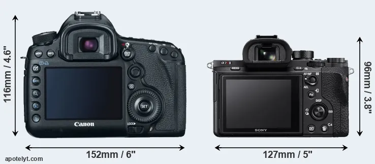Comparison 5D Mark III or A7R II rear