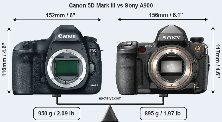Size Canon 5D Mark III vs Sony A900