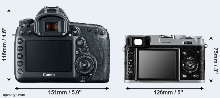 Comparison 5D Mark IV or X100 rear
