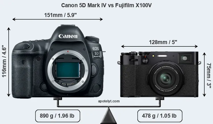 Size Canon 5D Mark IV vs Fujifilm X100V