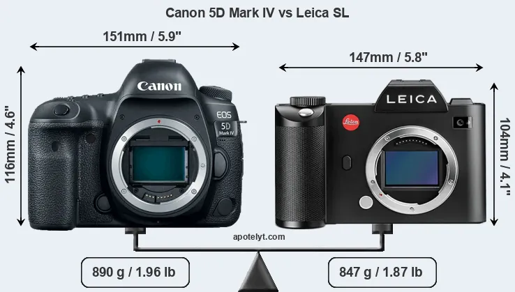 Size Canon 5D Mark IV vs Leica SL