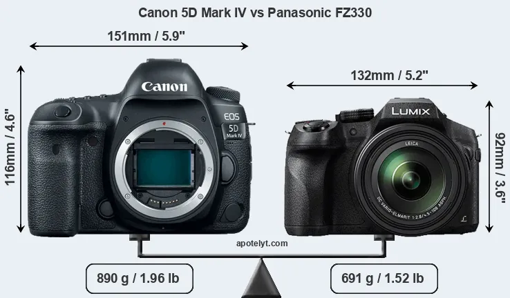 Size Canon 5D Mark IV vs Panasonic FZ330
