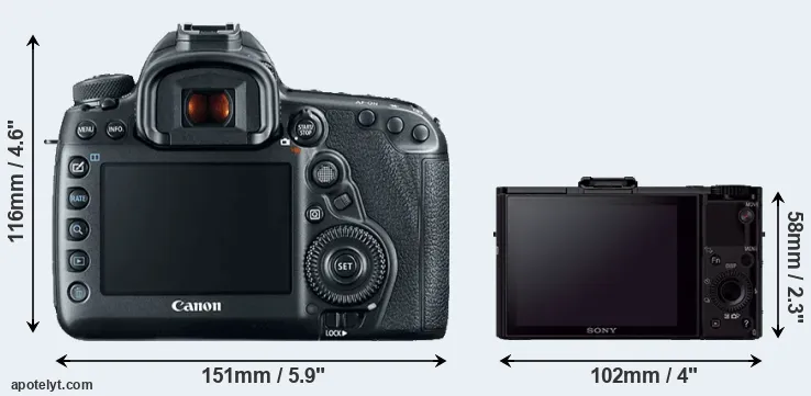 Comparison 5D Mark IV or RX100 II rear