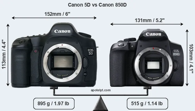 Size Canon 5D vs Canon 850D