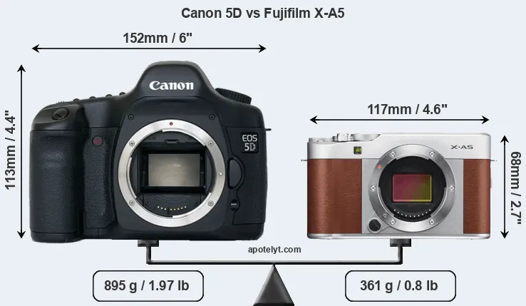Size Canon 5D vs Fujifilm X-A5