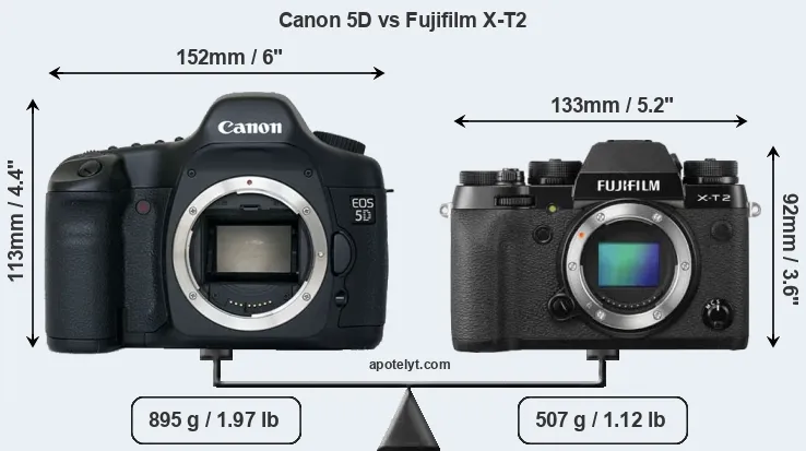 Size Canon 5D vs Fujifilm X-T2