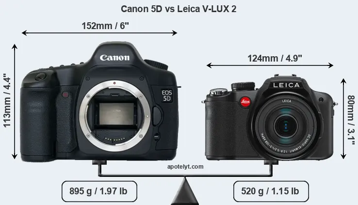 Size Canon 5D vs Leica V-LUX 2