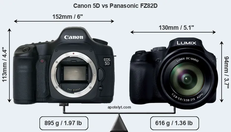 Size Canon 5D vs Panasonic FZ82D