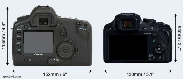 Comparison 5D or FZ82D rear