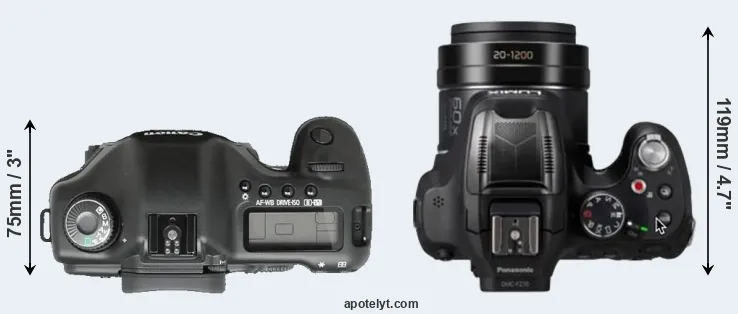 Compare 5D versus FZ82D top