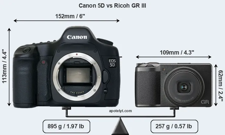 Size Canon 5D vs Ricoh GR III