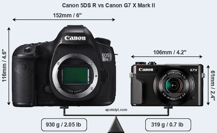 Size Canon 5DS R vs Canon G7 X Mark II