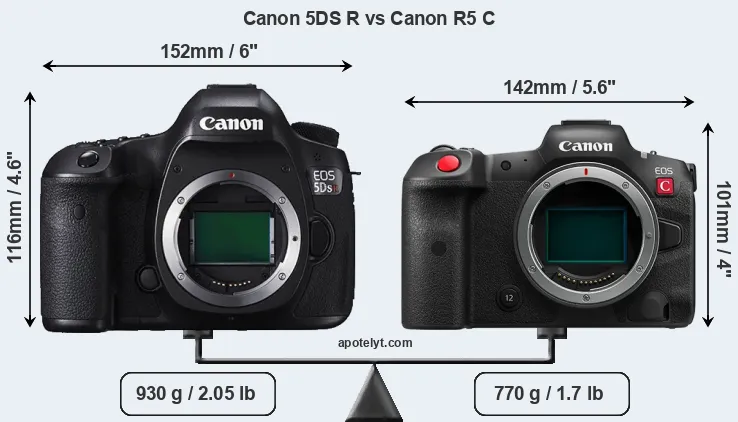 Size Canon 5DS R vs Canon R5 C