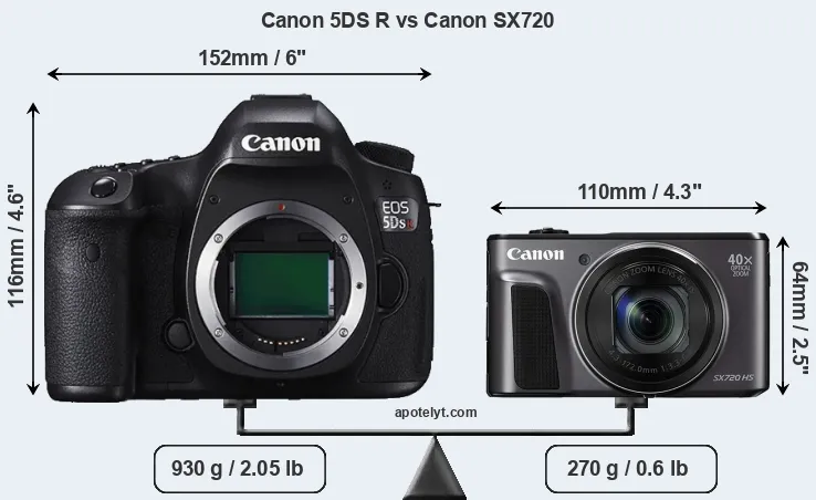 Size Canon 5DS R vs Canon SX720