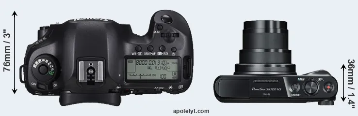 Compare 5DS R versus SX720 top