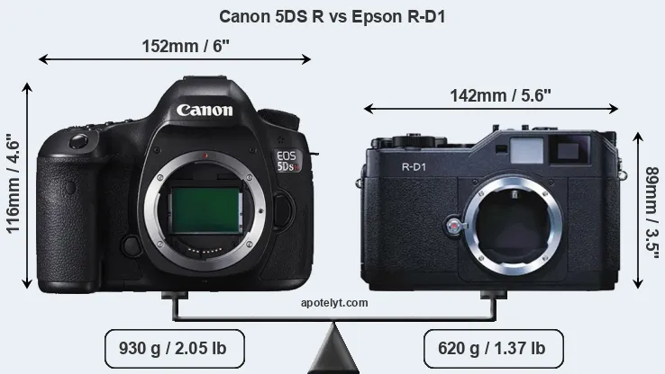 Size Canon 5DS R vs Epson R-D1