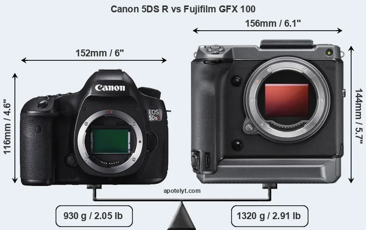 Size Canon 5DS R vs Fujifilm GFX 100