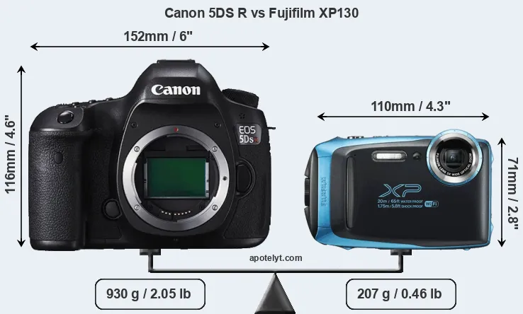 Size Canon 5DS R vs Fujifilm XP130