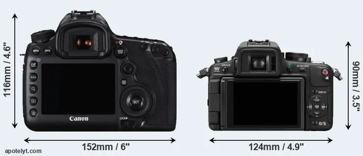 Comparison 5DS R or GH1 rear
