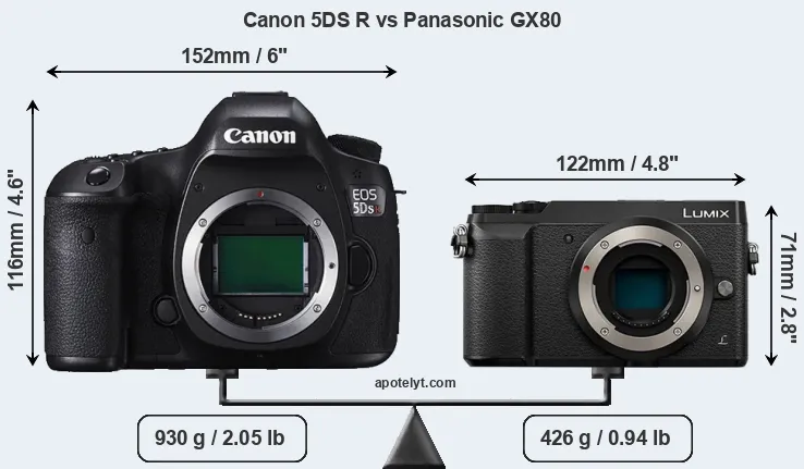 Size Canon 5DS R vs Panasonic GX80