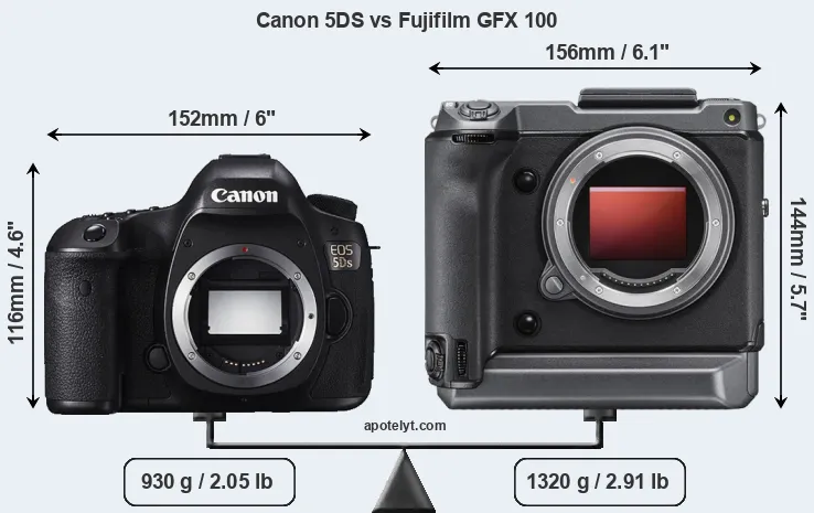 Size Canon 5DS vs Fujifilm GFX 100