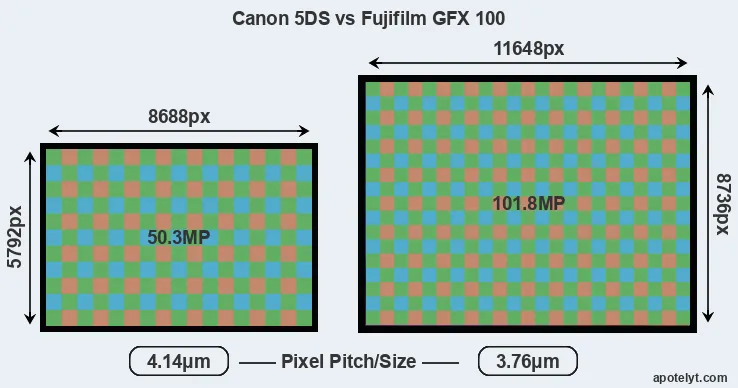 5DS versus GFX 100 MP