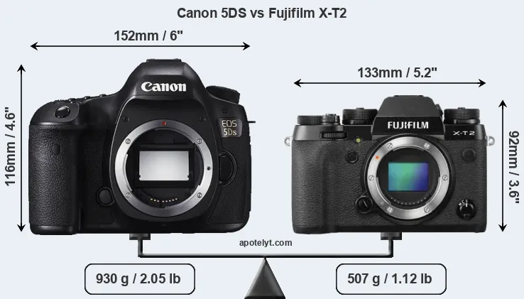 Size Canon 5DS vs Fujifilm X-T2