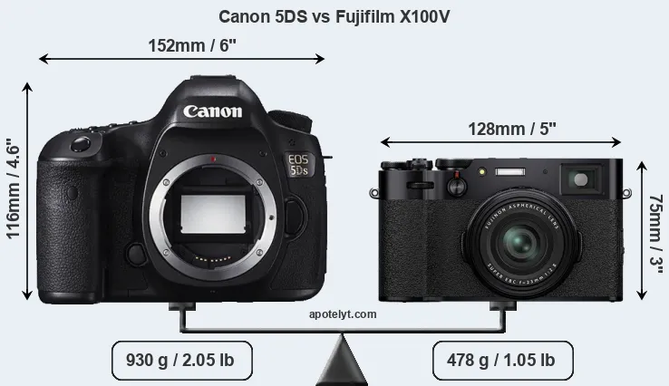 Size Canon 5DS vs Fujifilm X100V