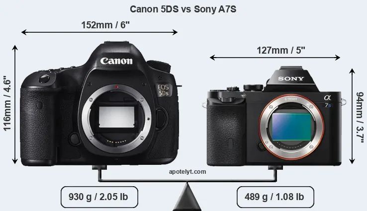 Size Canon 5DS vs Sony A7S