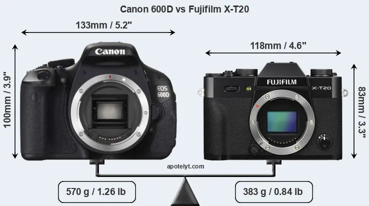 Size Canon 600D vs Fujifilm X-T20