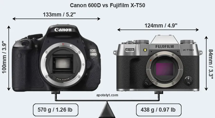 Size Canon 600D vs Fujifilm X-T50