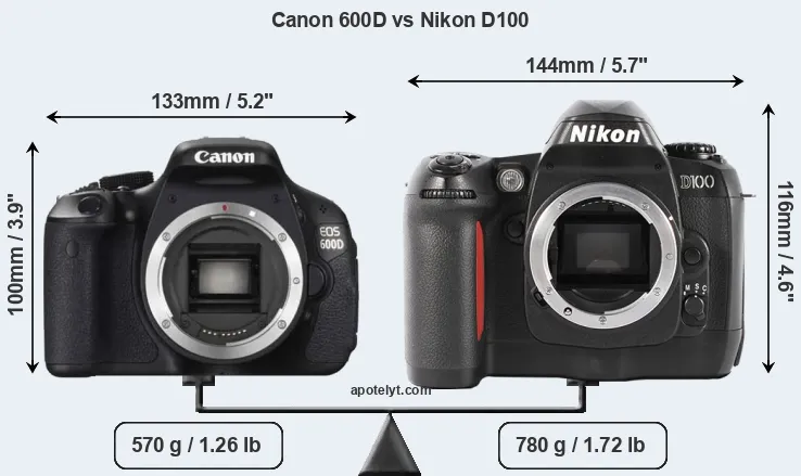 Size Canon 600D vs Nikon D100