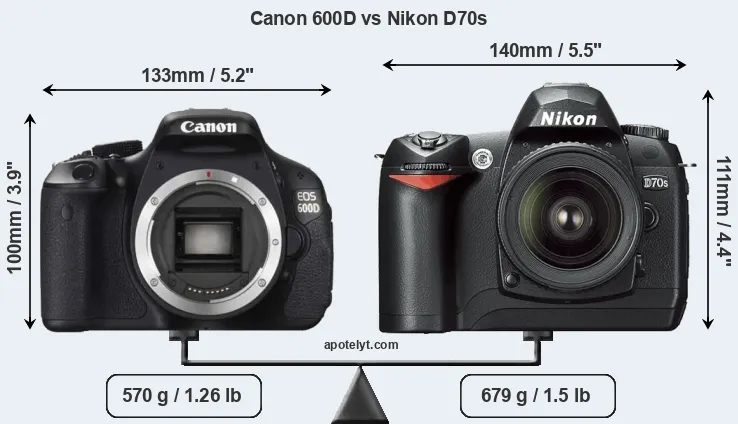 Size Canon 600D vs Nikon D70s