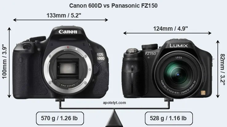 Size Canon 600D vs Panasonic FZ150