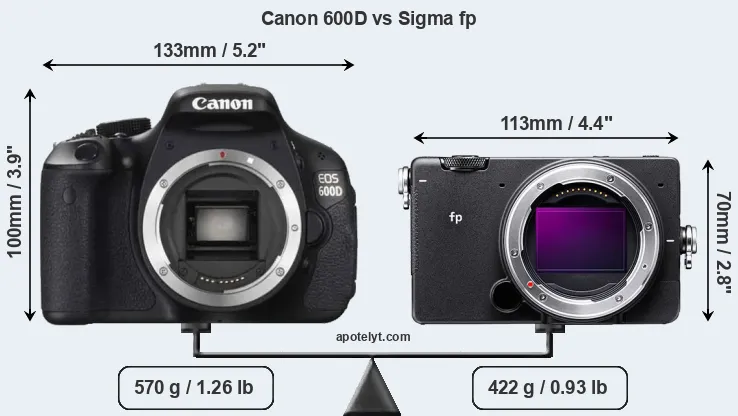 Size Canon 600D vs Sigma fp