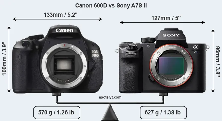 Size Canon 600D vs Sony A7S II
