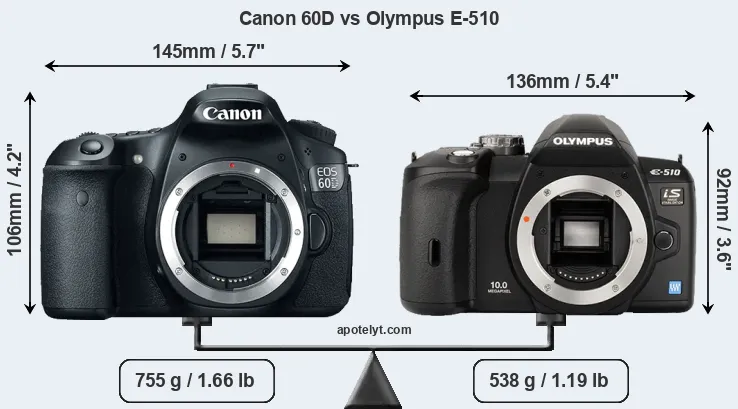 Size Canon 60D vs Olympus E-510