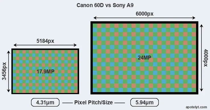 60D versus A9 MP