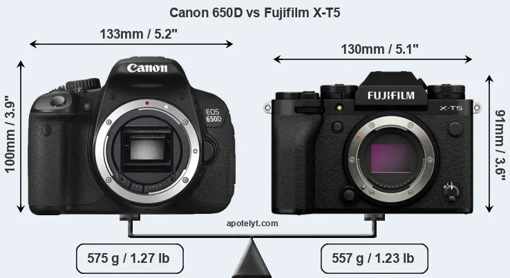 Size Canon 650D vs Fujifilm X-T5